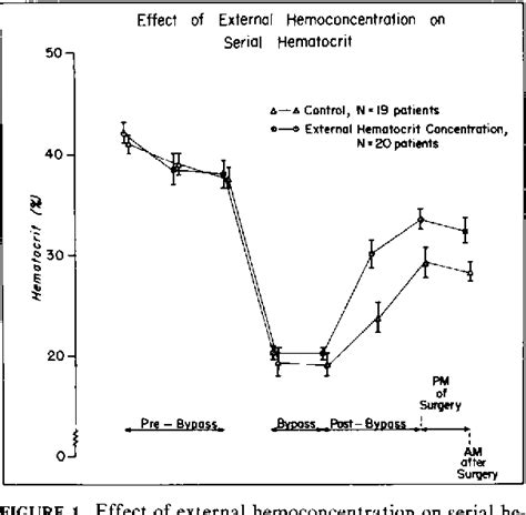 Figure 1 From External Hemoconcentration A Fourth Variant Of