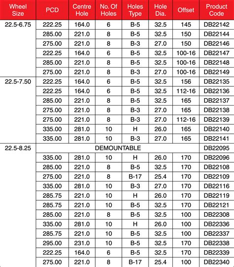 Bus and Truck Wheel Rim – Pro Token