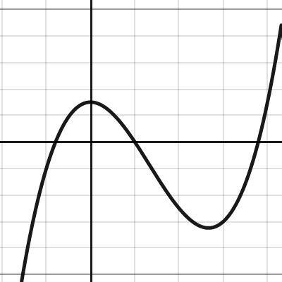 General Secant Lines And Tangent Lines Desmos