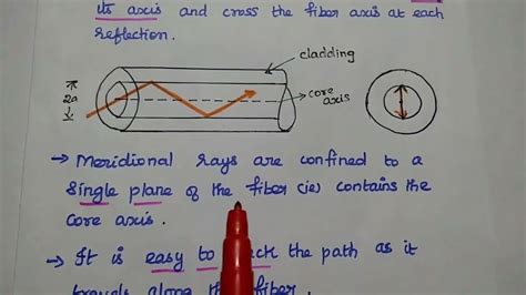 Ray Optics Meridional Rays And Skew Rays Optical Communication