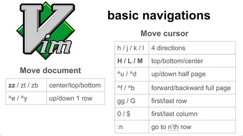 Types Of Vim Navigation Shortcut Keys Youtube