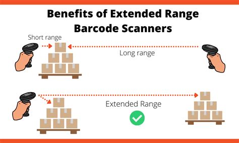 Why Choose Extended Range Barcode Scanners CSSI