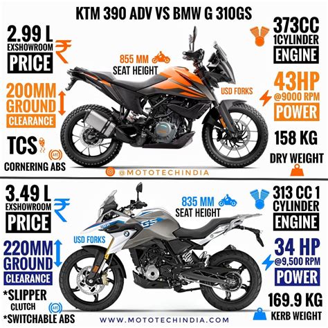 Ktm 390 Adventure Vs BMW G 310GS Ktm Adventure Custom Bmw Ktm