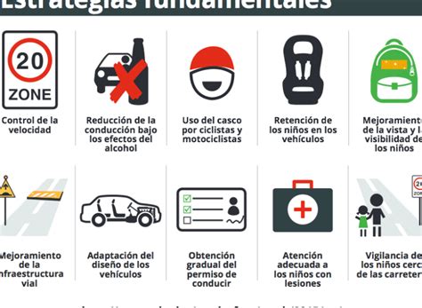 Factores De Riesgo En Un Siniestro Vial Cu Les Existen