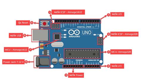 Arduino Uno R3 Board Diagram