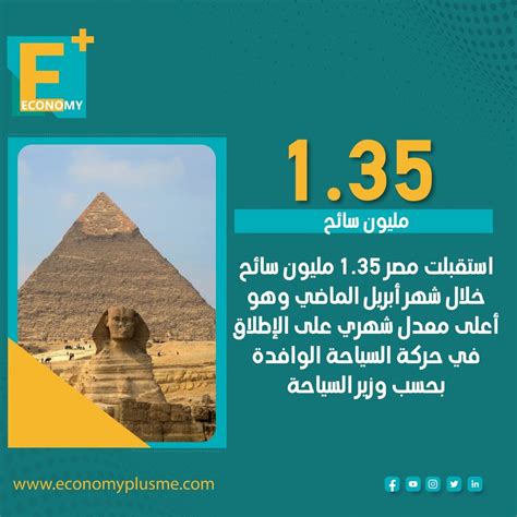 Economy Plus On Twitter رقم اليوم استقبلت مصر 1 35 مليون سائح خلال