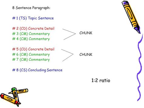 Write Esse: Schaffer paragraph outline