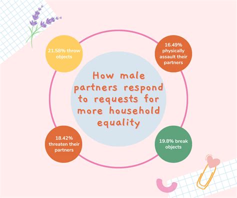 What Heterosexual Men Need To Know When Their Partners Lose Interest In Sex