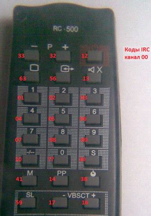 Контроллер люстры