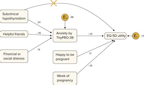 The Impact Of Subclinical Hypothyroidism On The Quality Of Life During