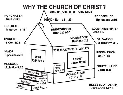 Printable Church Of Christ Bible Study Lessons Simple Plan O