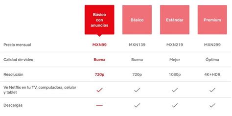 Ya está disponible en México el plan básico con anuncios de Netflix