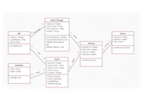 Class Diagram Final Pdf