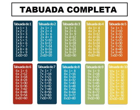 TABUADA DE MULTIPLICAÇÃO DE 1 A 100 PARA IMPRIMIR Tabuada Online