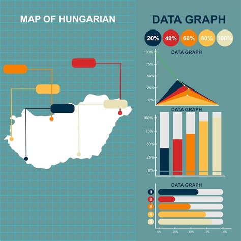 Premium Vector Flat Style Hungarian Map Vector Design With Vector Graph