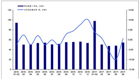 2017年中国精锌产量分析【图】智研咨询