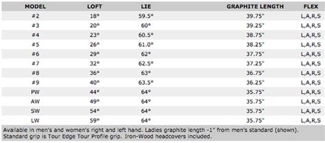Tour Edge Hot Launch HL Iron Wood At InTheHoleGolf