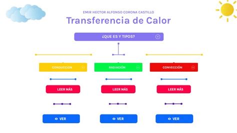 Mapa Conceptual De Transferencia De Calor The Best Porn Website