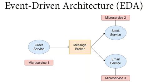 Use Cases And System Design Examples Simplified Learning