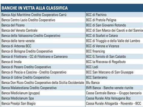 Banche quali sono le più solide in Italia Ecco la classifica dell