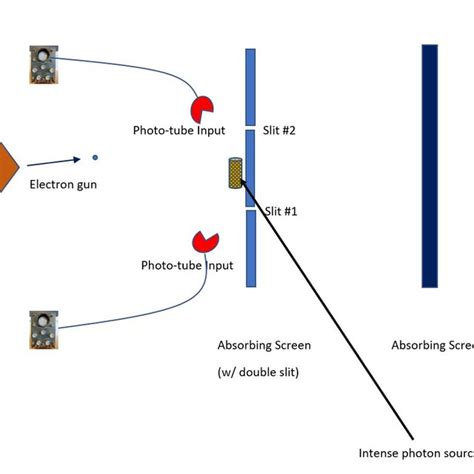 Schematic of the Double-Slit experiment | Download Scientific Diagram