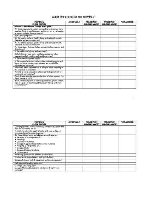 Gmp Checklist For Premises Building Engineering