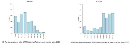 Ham Nat Vorbereitung