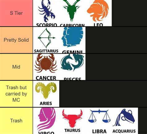 TierMaker On Twitter RT Bmase24 Made A Zodiac Sign Tier List The