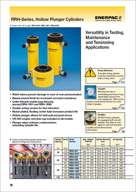 Enerpac RRH Series Double Acting Hollow Plunger Cylinders HYQUIP Limited