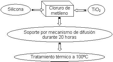 Soporte De Nuevas Pel Culas De Tio Y Tio Sio Sobre Gr Nulos De