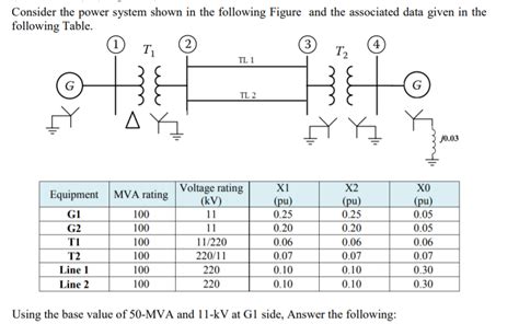 Solved Consider the power system shown in the following | Chegg.com