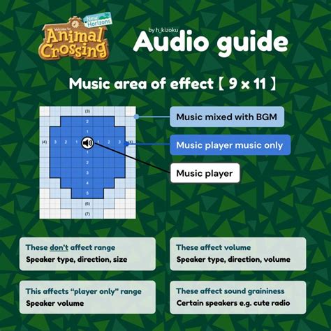 Acnh Music Player Guide Animalcrossing Animal Crossing Music