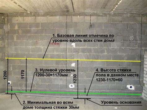 Уровень пола в квартире: Разметка уровня стяжки: три способа разметить ...