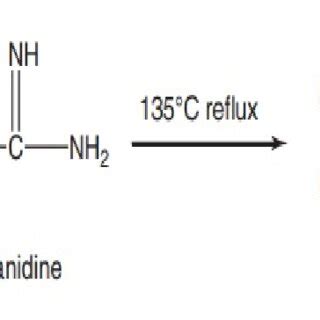 Graphical Presentation Of Dissolution Of Three Metformin