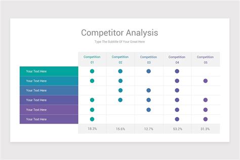 Competitor Analysis Google Slides Presentation Template | Nulivo Market