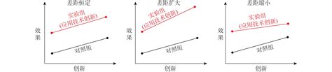 教育数字化转型的核心技术引擎：可信教育人工智能