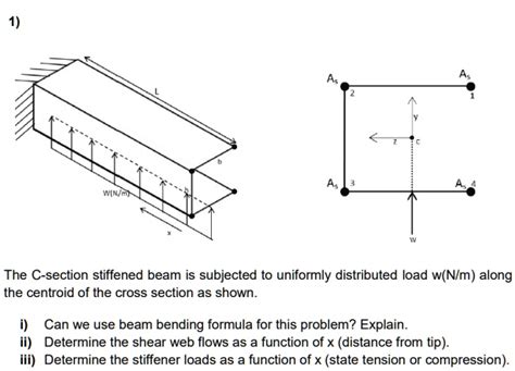 Solved The C Section Stiffened Beam Is Subjected To A Uniformly