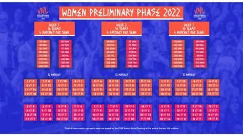 Vnl Schedule Men S Rahel Carmelle