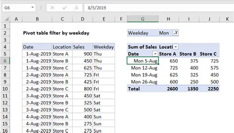 Pivot Table Examples Exceljet