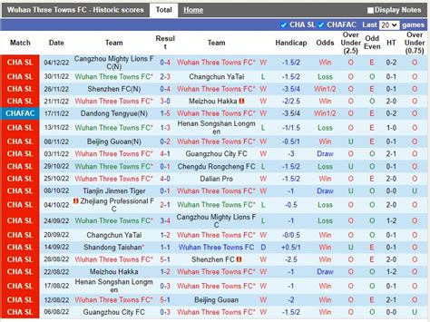 Soi K O Wuhan Three Towns Vs Shandong Taishan V Qg Trung Qu C