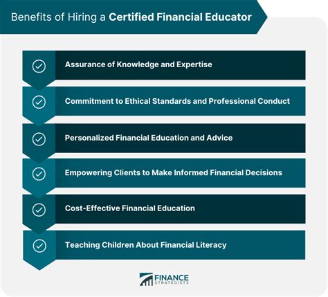 Certified Financial Educator | Definition, Benefits, Importance