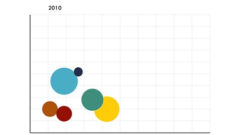 Animating PowerPoint Charts and Tables | CreativePro Network