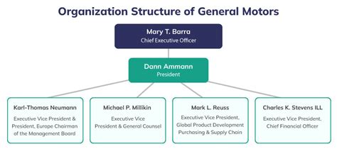 General Motors Organizational Structure Chart Infoupdate Org