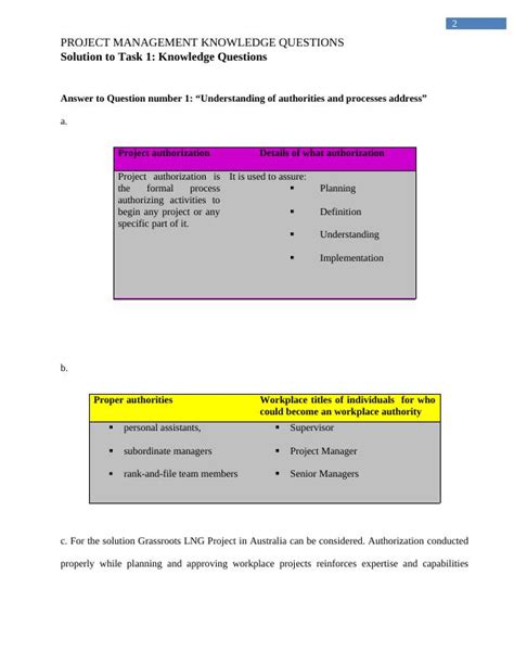 Project Management Assignment Question And Answers