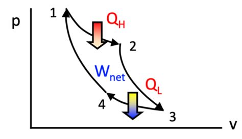 Thermodynamics Exam Flashcards Quizlet