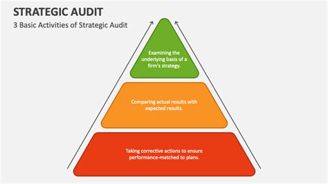 Strategic Audit Powerpoint Presentation Slides Ppt Template