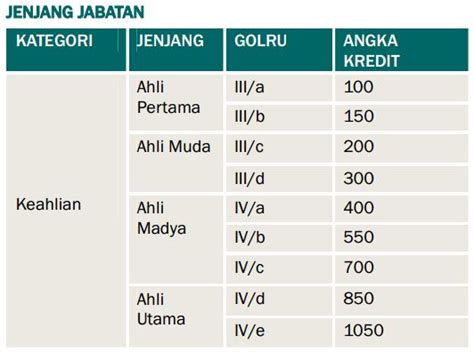 Jabatan Fungsional Penghulu Dan Angka Kreditnya Update