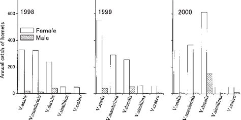 Figure 1 From Seasonal Changes In Levels Of Parasitism And Sex Ratio Of Xenos Moutoni Du Buysson