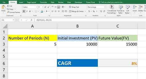 How To Calculate Cagr In Excel Excel Wizard