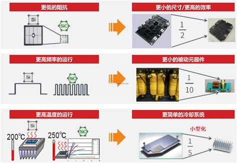 瑞森半导体 国内少数第三代半导体SiC成功量产的企业 电源网